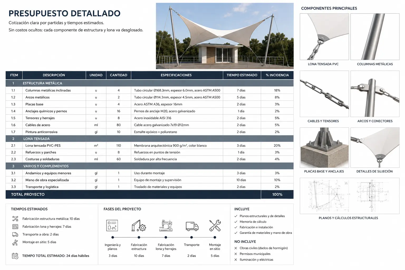 Presupuesto detallado de membrana tensada