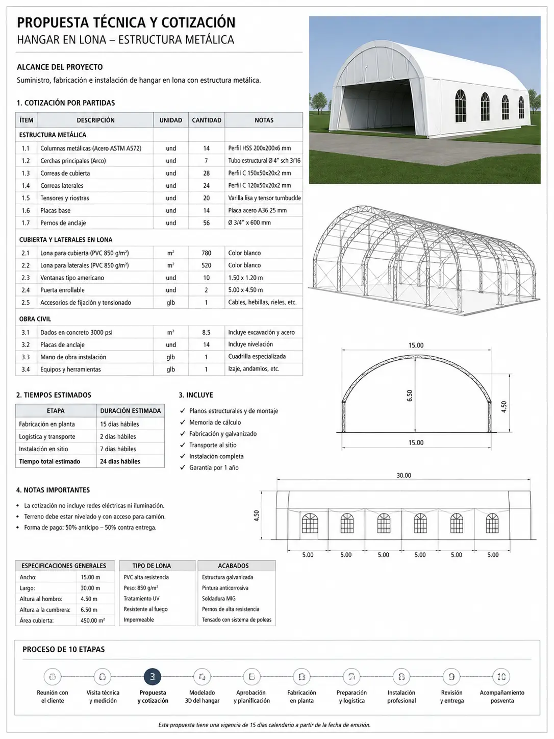 Requerimientos técnicos